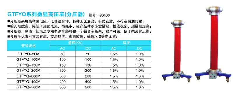GTFYQ系列数显高压表1