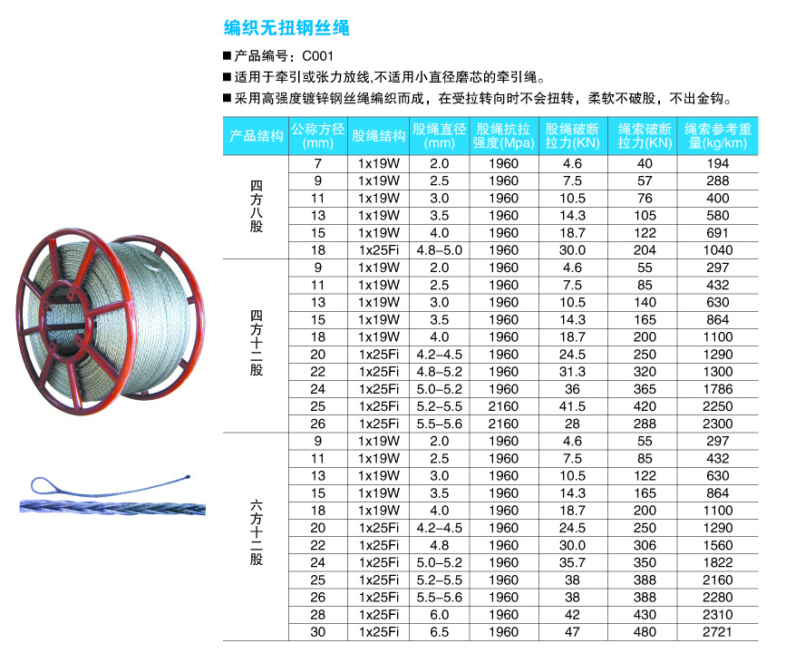 编织无扭钢丝绳1