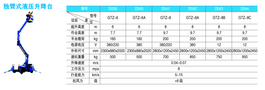 独臂式液压升降台1