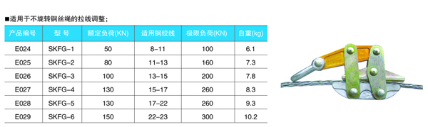 防扭钢丝绳专用卡线器