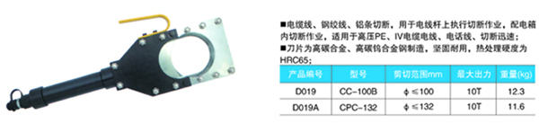 分体式电缆剪切钳8