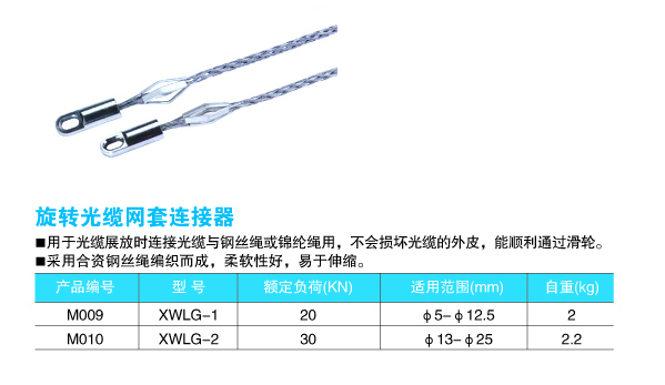 p31-p32旋转光缆网套连接器