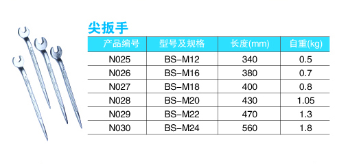 p55-p56尖扳手