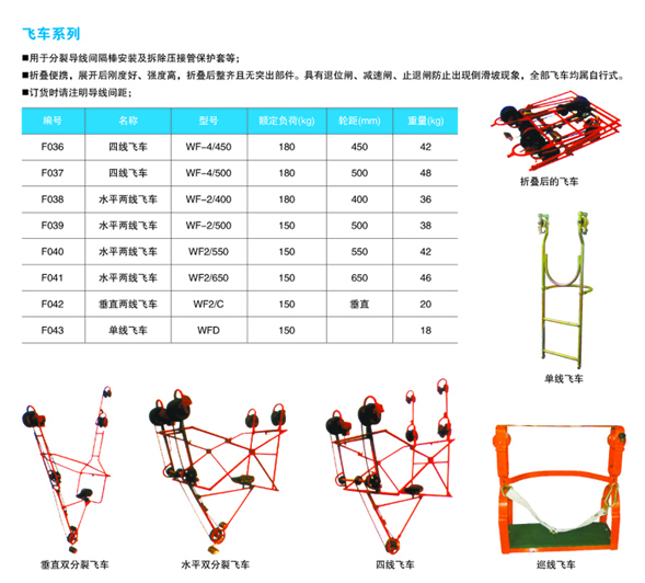 p79-p80飞车系列