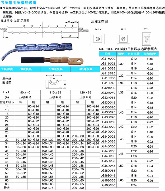 液压钳围压模具选用