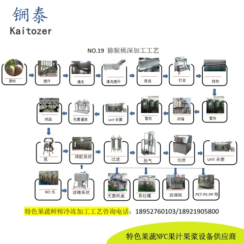 19猕猴桃鲜榨冷冻果浆核心设备